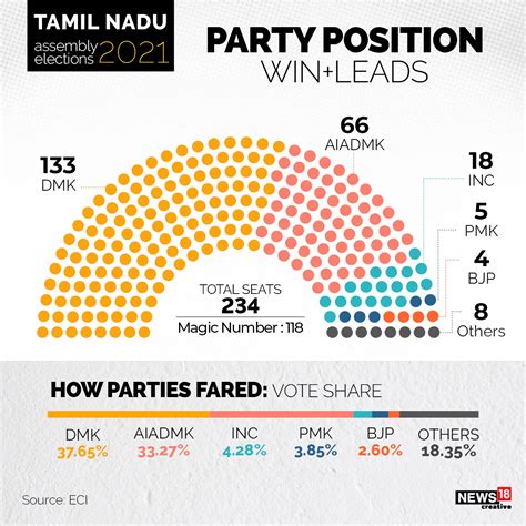 Results 2021 .